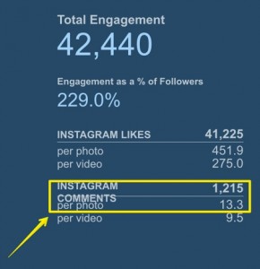 Agencia Vertice Marketing Digital, Publicidad y Data Marketing - Analisis del Marketing en Instagram estadistica simplemeasured